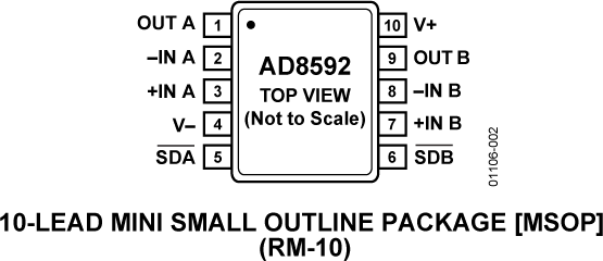 AD8592