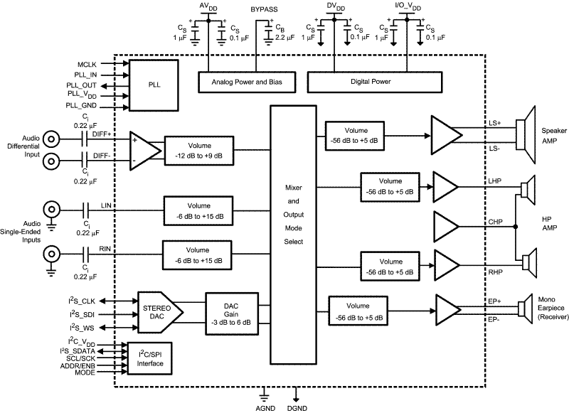 LM49321 product image