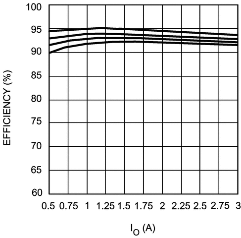 LM2647 product image