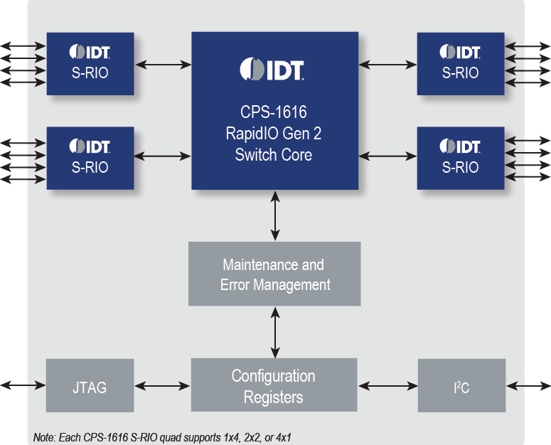 80HCPS1616 product image