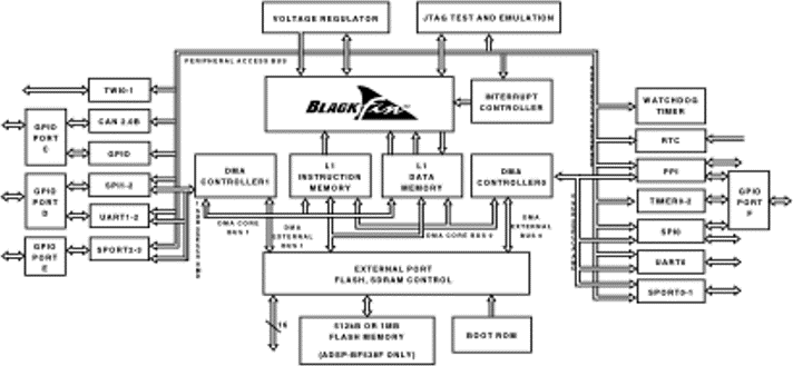 ADSP-BF538F product image
