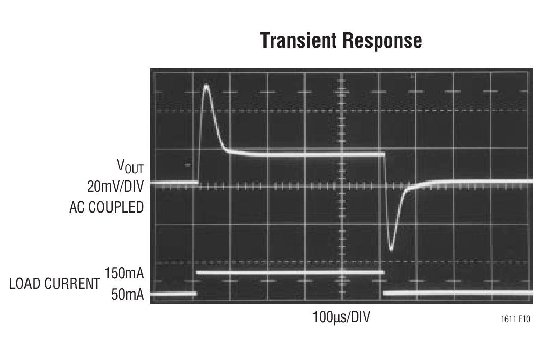 LT1611 product image