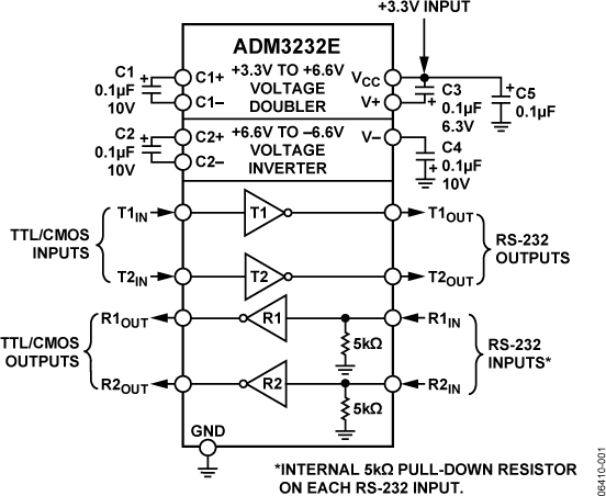 ADM3232E ADM3232E