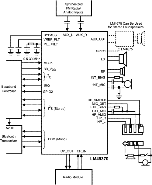 LM49370 product image