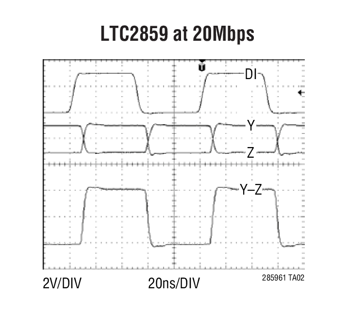 LTC2861 product image
