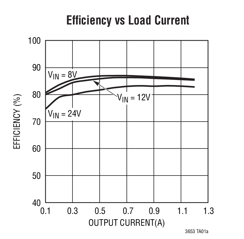 LT3653 product image