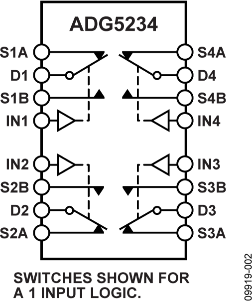 ADG5234 ADG5234
