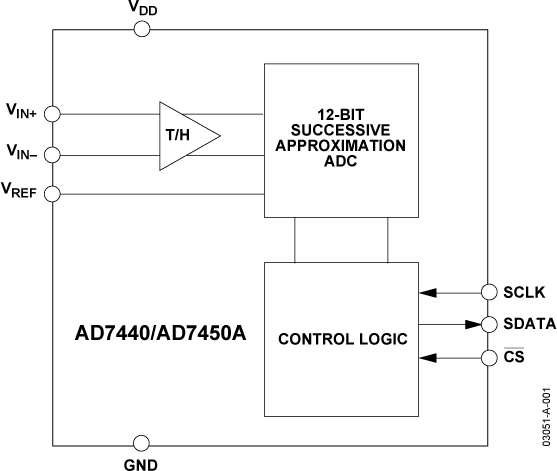 AD7440 product image