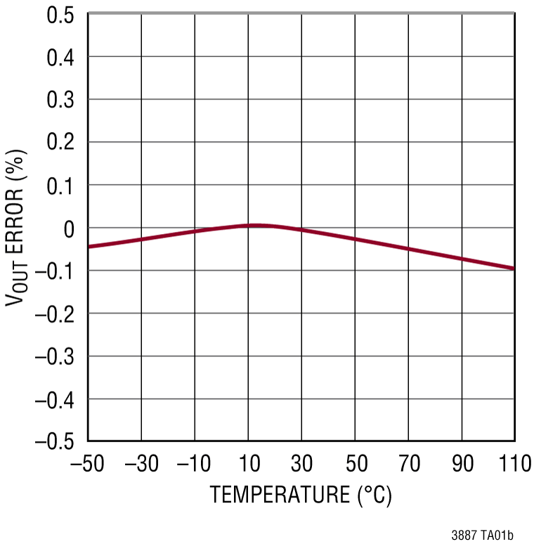 LTC3887LTC3887-1LTC3887-2 product image