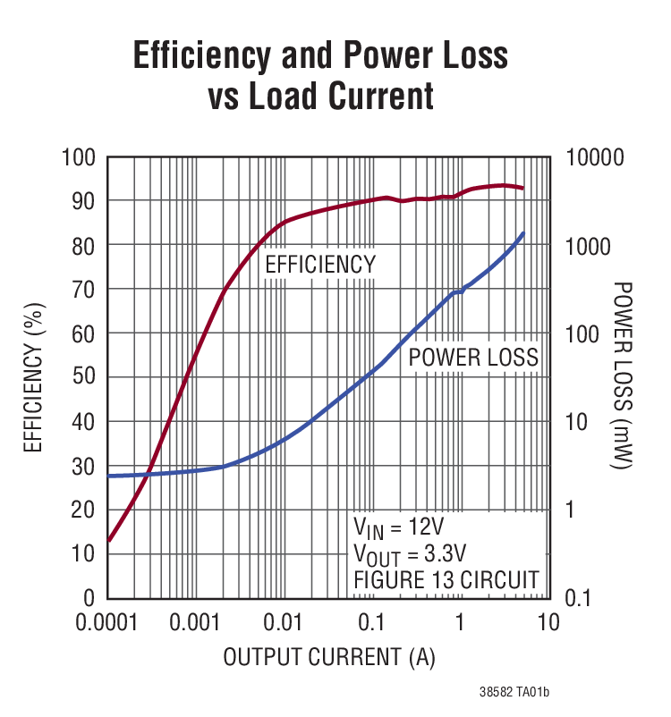 LTC3858-1 product image