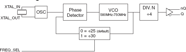 843251I-04 - Block Diagram 843251I-04 - Block Diagram
