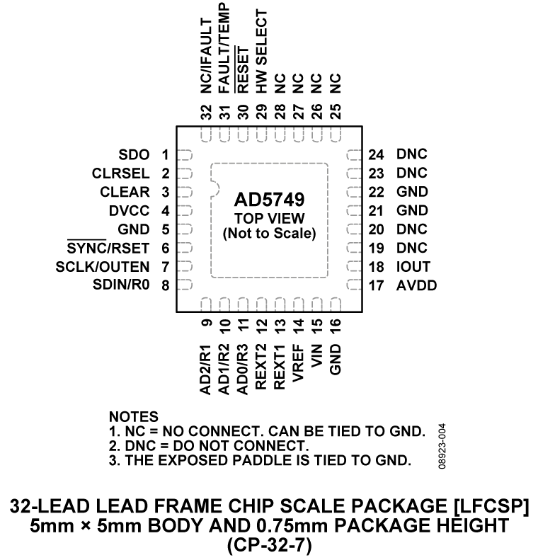 AD5749 product image