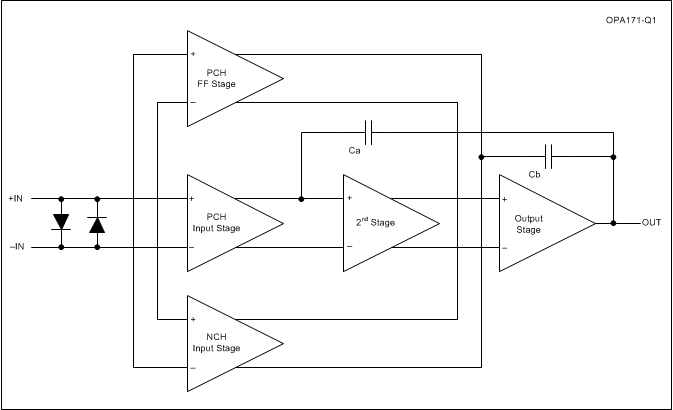 OPA171-Q1 product image