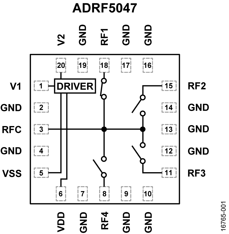 ADRF5047 product image