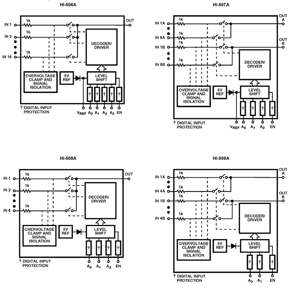 HI3-0507 HI3-0507