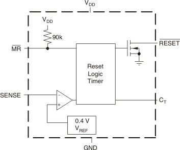 TPS3808-Q1 product image