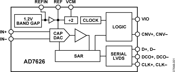 AD7626 product image