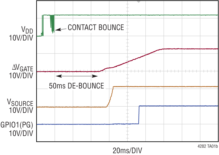 LTC4282 product image