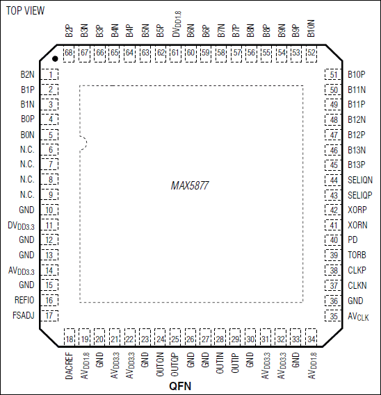 MAX5877 product image