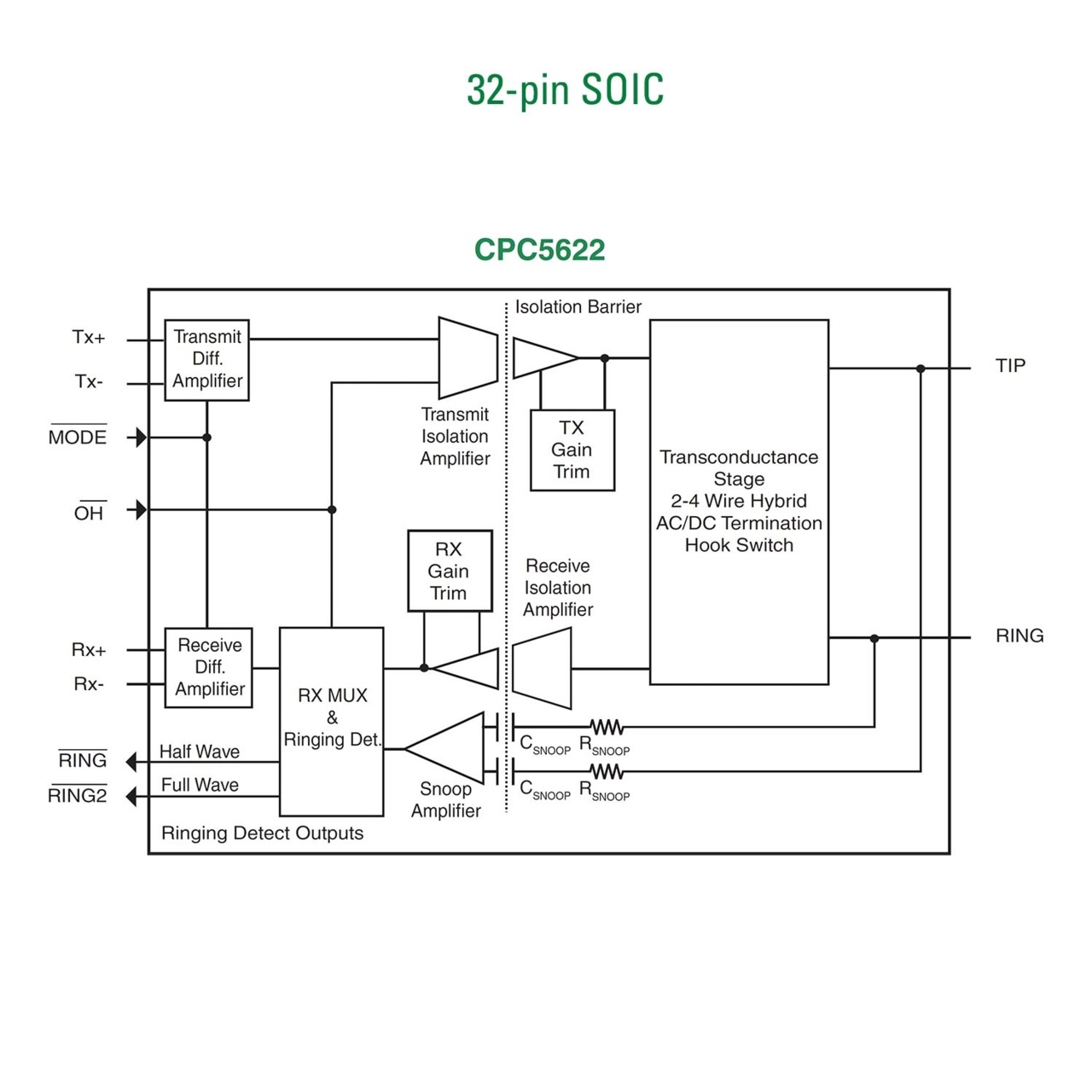 littelfuse-integrated-circuits-litelink-isolated-phone-line-interface-ic-01-block-diagram