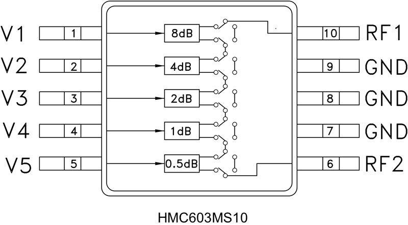 HMC603 product image