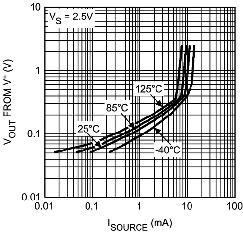 LM7341 product image