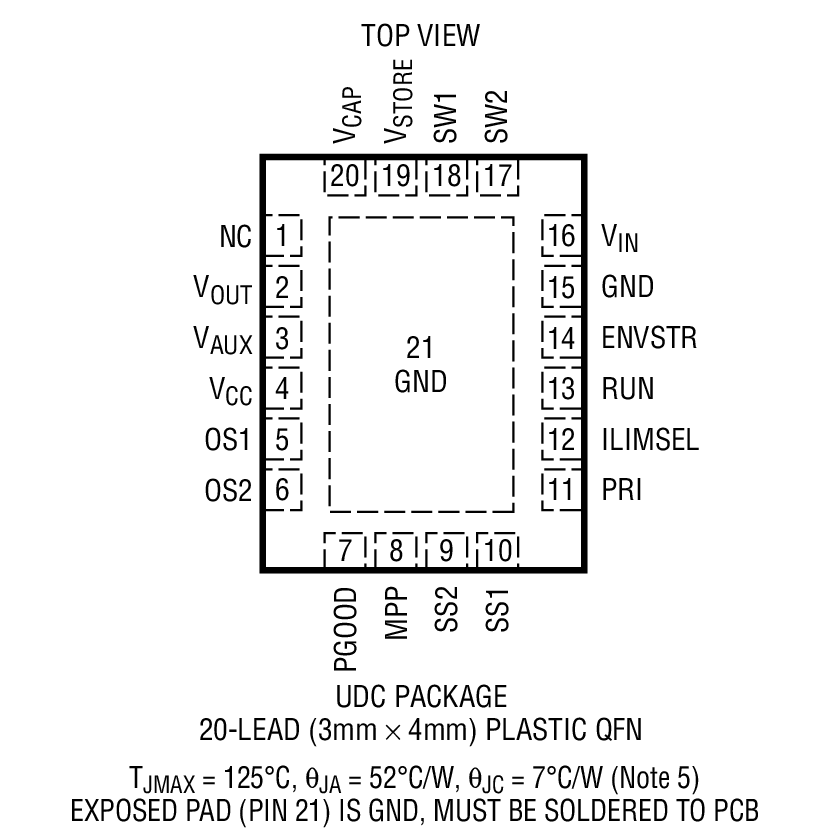 LTC3106 product image
