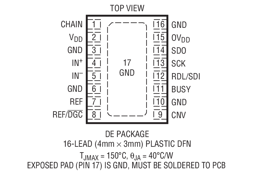 LTC2377-18 product image