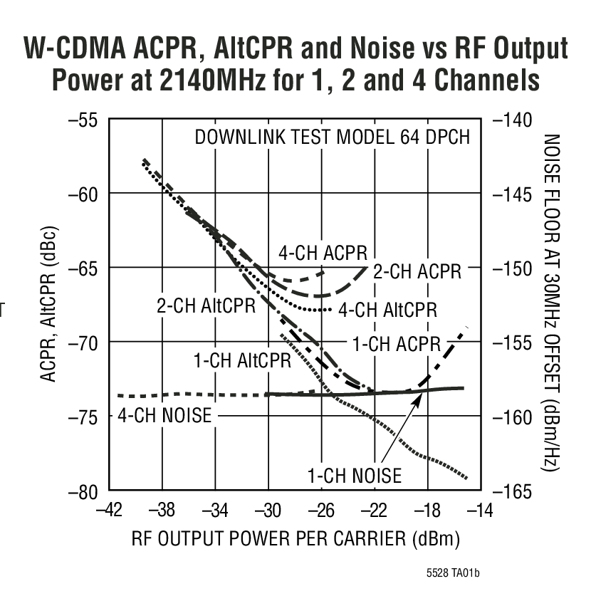 LT5528 product image