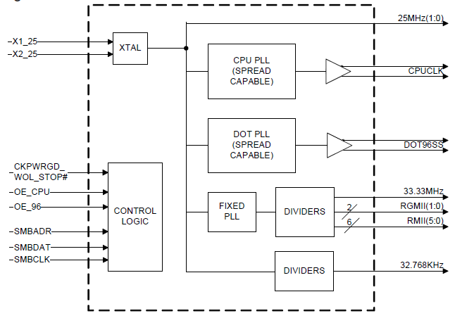 9FGP205 9FGP205