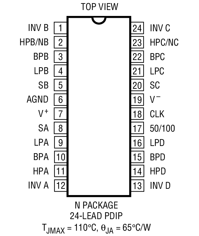 LTC1164 product image
