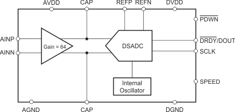 ADS1130 product image