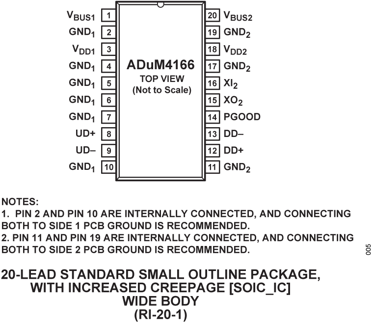 ADUM4166 product image