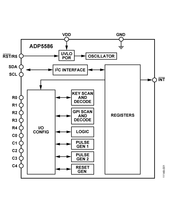 ADP5586 product image