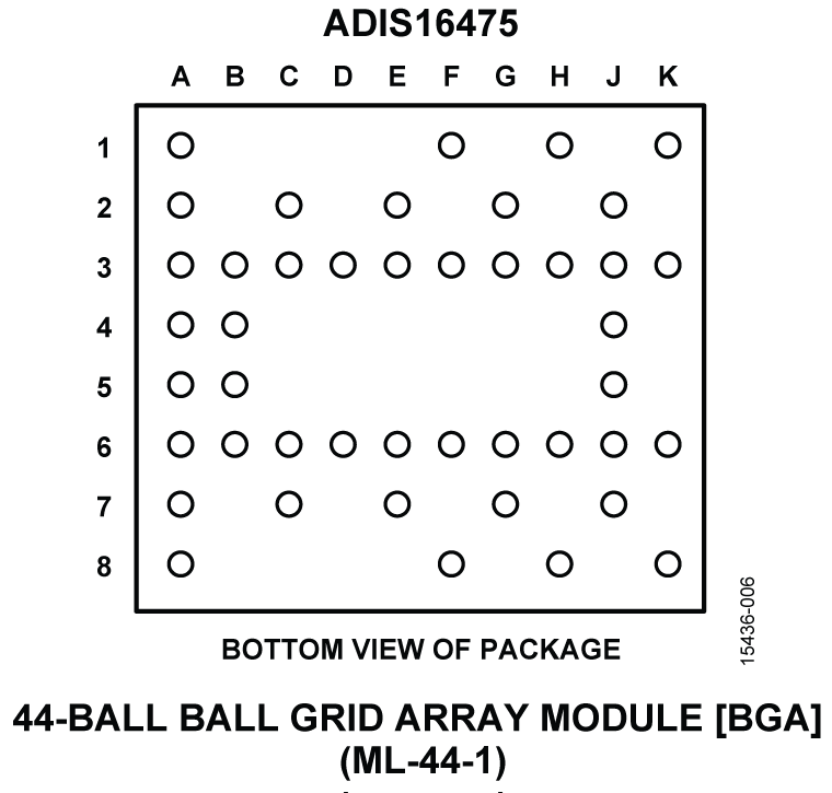ADIS16475 ADIS16475