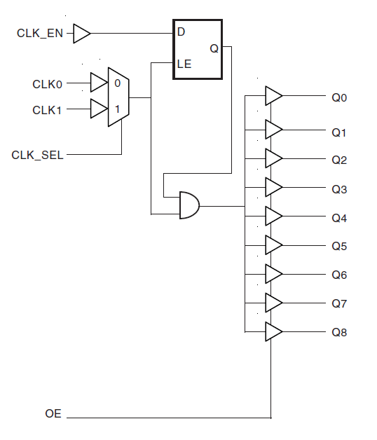 83947I-147 - Block Diagram 83947I-147 - Block Diagram