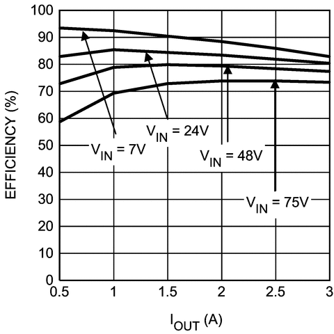 LM5576-Q1 product image
