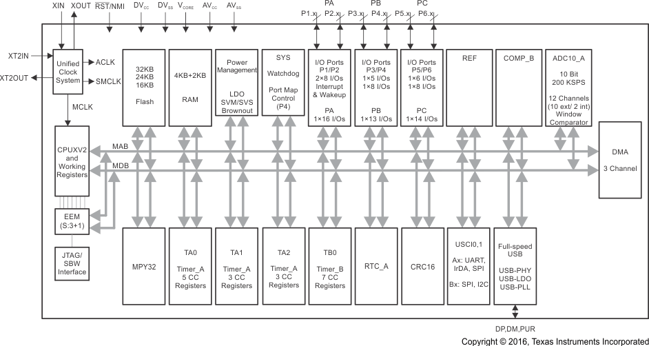 MSP430F5507 product image