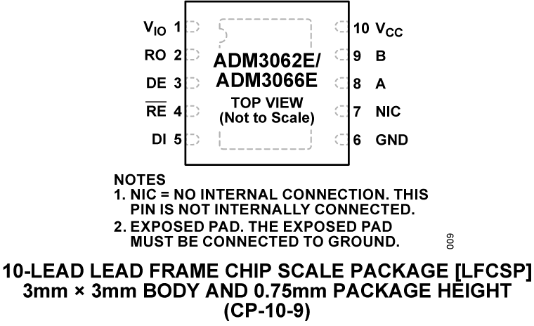 ADM3062E product image