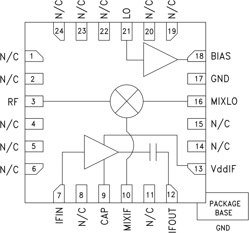 HMC622 product image