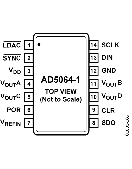 AD5064 product image