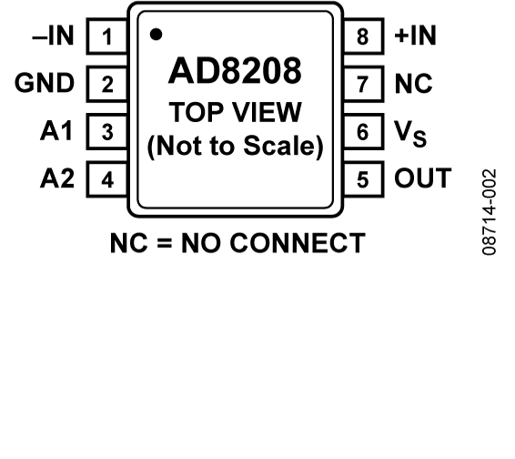 AD8208 AD8208