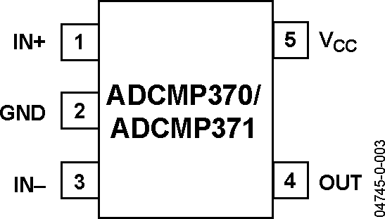ADCMP370