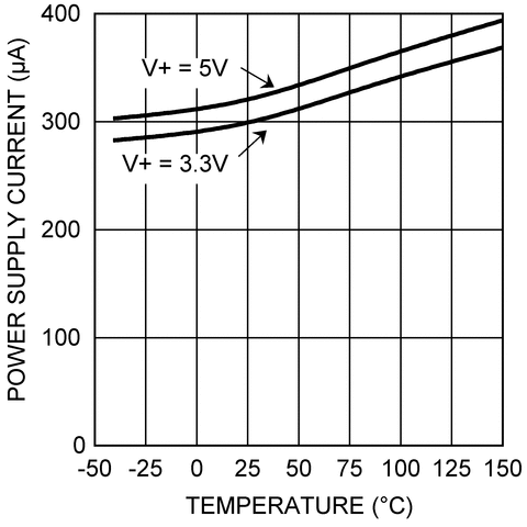 LM71-Q1 product image