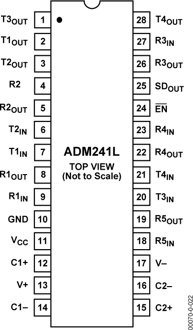 ADM241L ADM241L