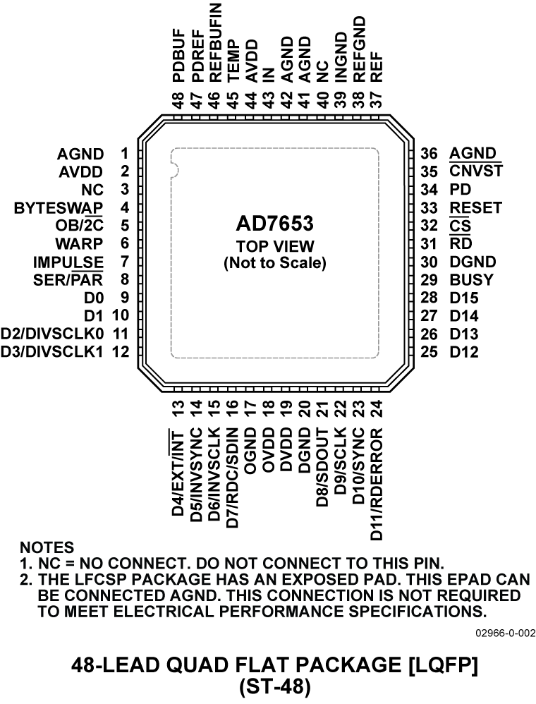 AD7653 product image