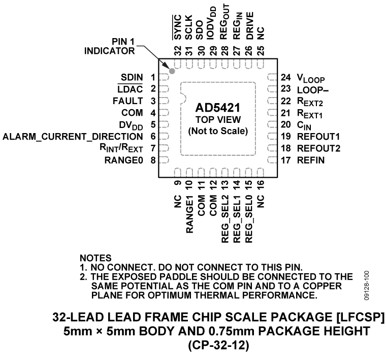 AD5421 product image