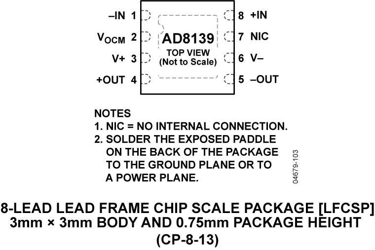 AD8139 AD8139