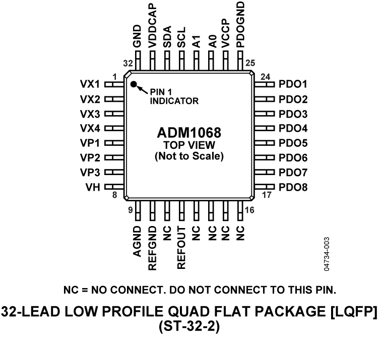 ADM1068 ADM1068