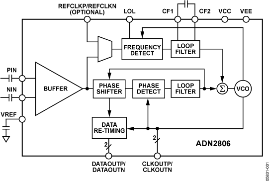 ADN2806 product image